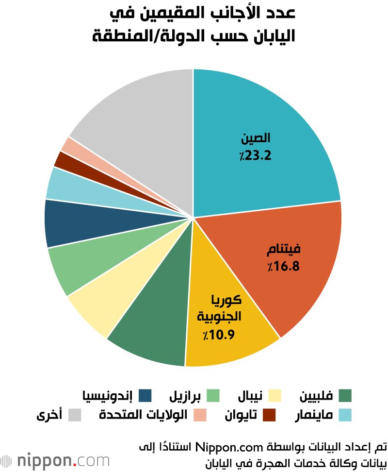 اليابان | نمو غير مسبوق في عدد الأجانب… اليابان تفتح أبوابها أكثر من أي وقت مضى