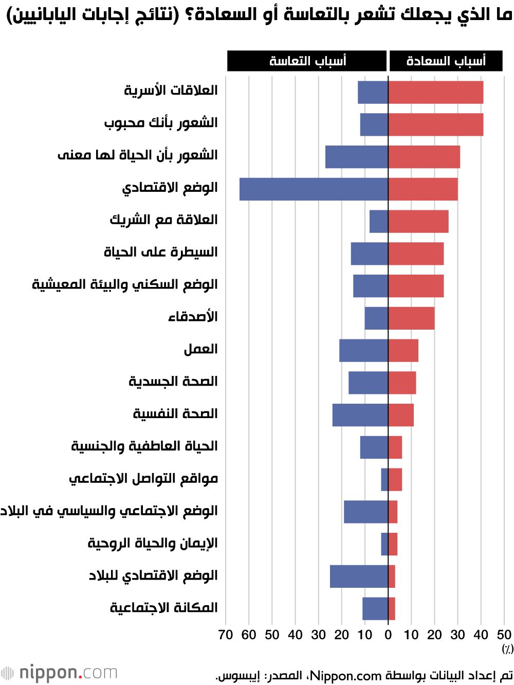 اليابان | أمة تبدو مثالية... لكن اليابانيين يفتقدون السعادة! لماذا؟