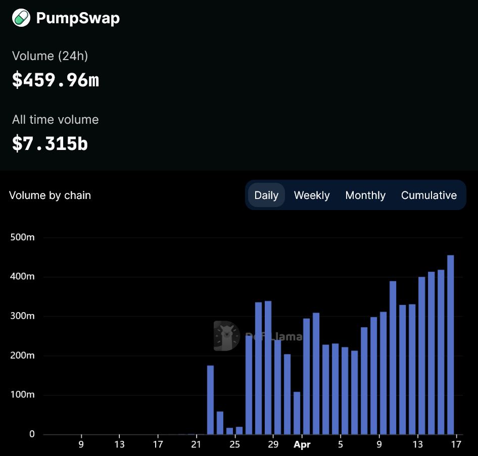 'Raydium' تُطلق 'LaunchLab' لمنافسة 'Pump.fun' في سوق عملات الميم