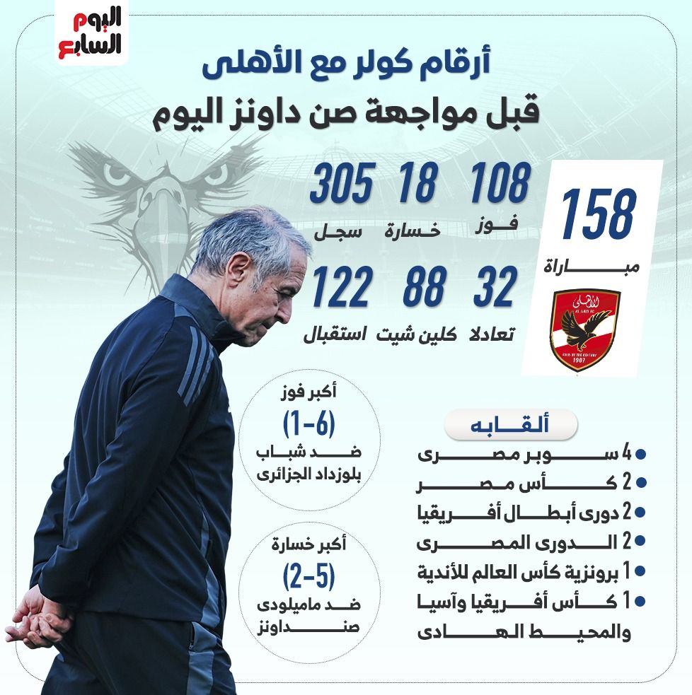 أرقام كولر مع الأهلى قبل مواجهة صن داونز الليلة.. إنفو جراف
