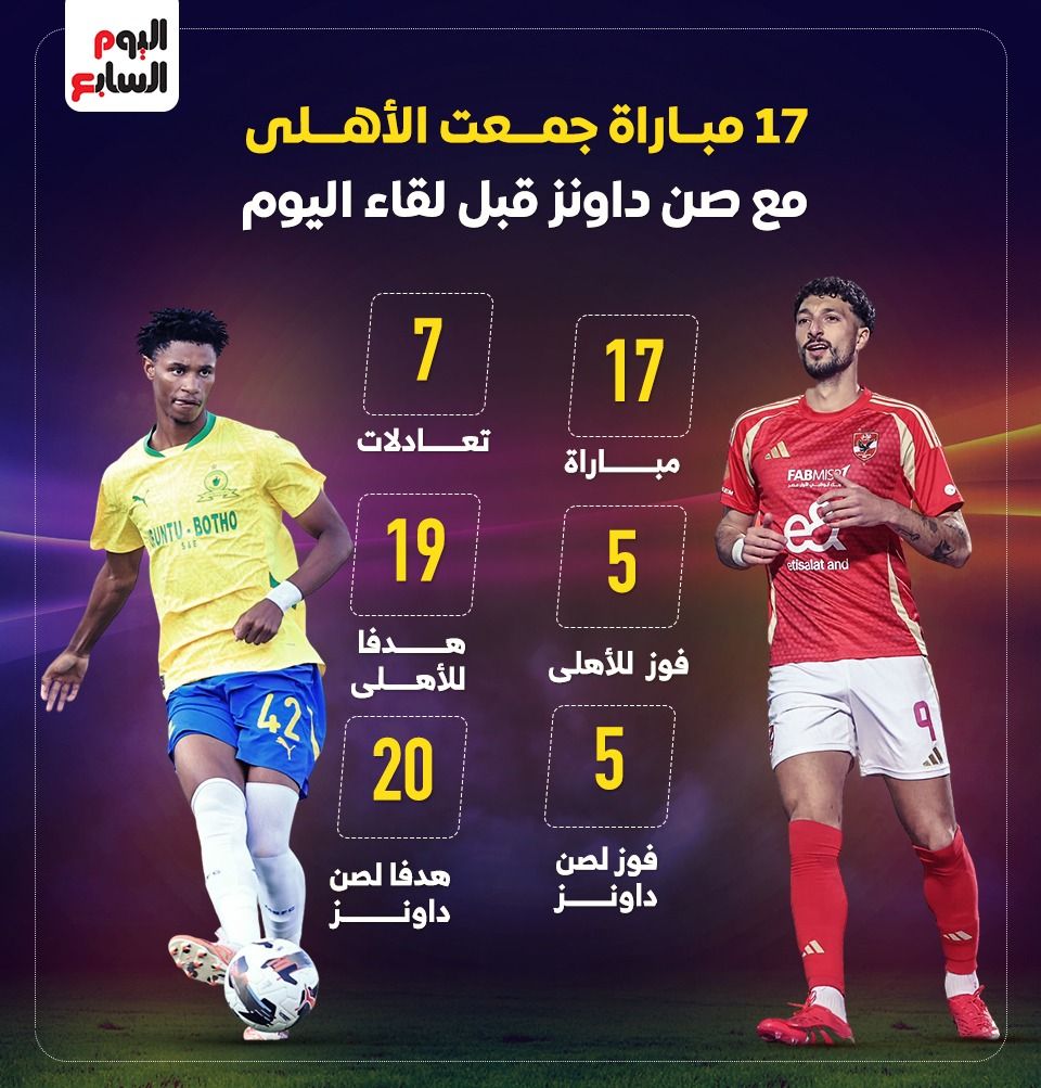 17 مباراة جمعت الأهلى مع صن داونز قبل لقاء الليلة.. إنفو جراف