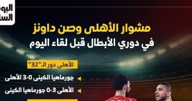 مشوار الأهلى وصن داونز في دوري الأبطال قبل لقاء الليلة.. إنفو جراف