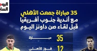 35 مباراة جمعت الأهلي مع أندية جنوب أفريقيا قبل لقاء صن داونز اليوم.. إنفو جراف