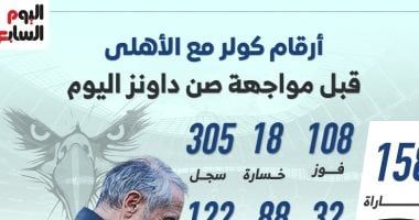أرقام كولر مع الأهلى قبل مواجهة صن داونز الليلة.. إنفو جراف