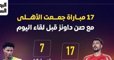 17 مباراة جمعت الأهلى مع صن داونز قبل لقاء الليلة.. إنفو جراف