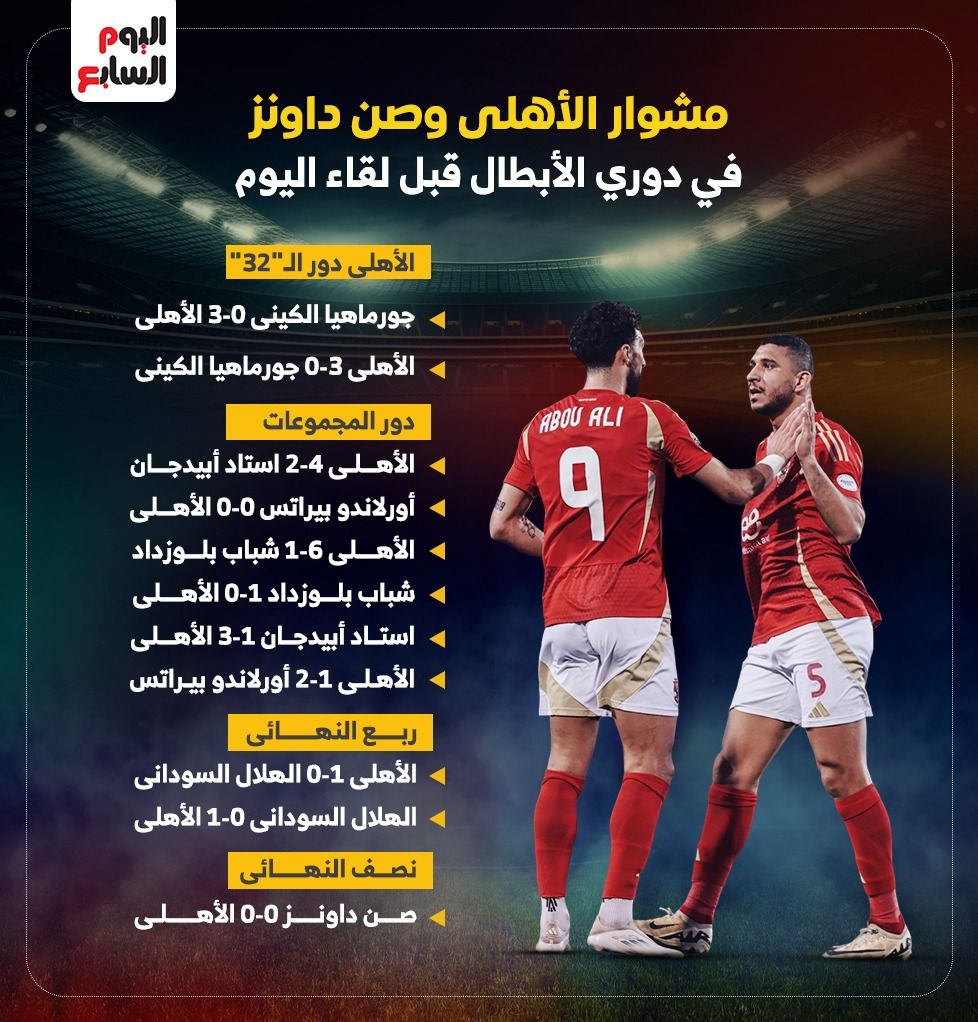 مشوار الأهلى وصن داونز في دوري الأبطال قبل لقاء الليلة.. إنفو جراف