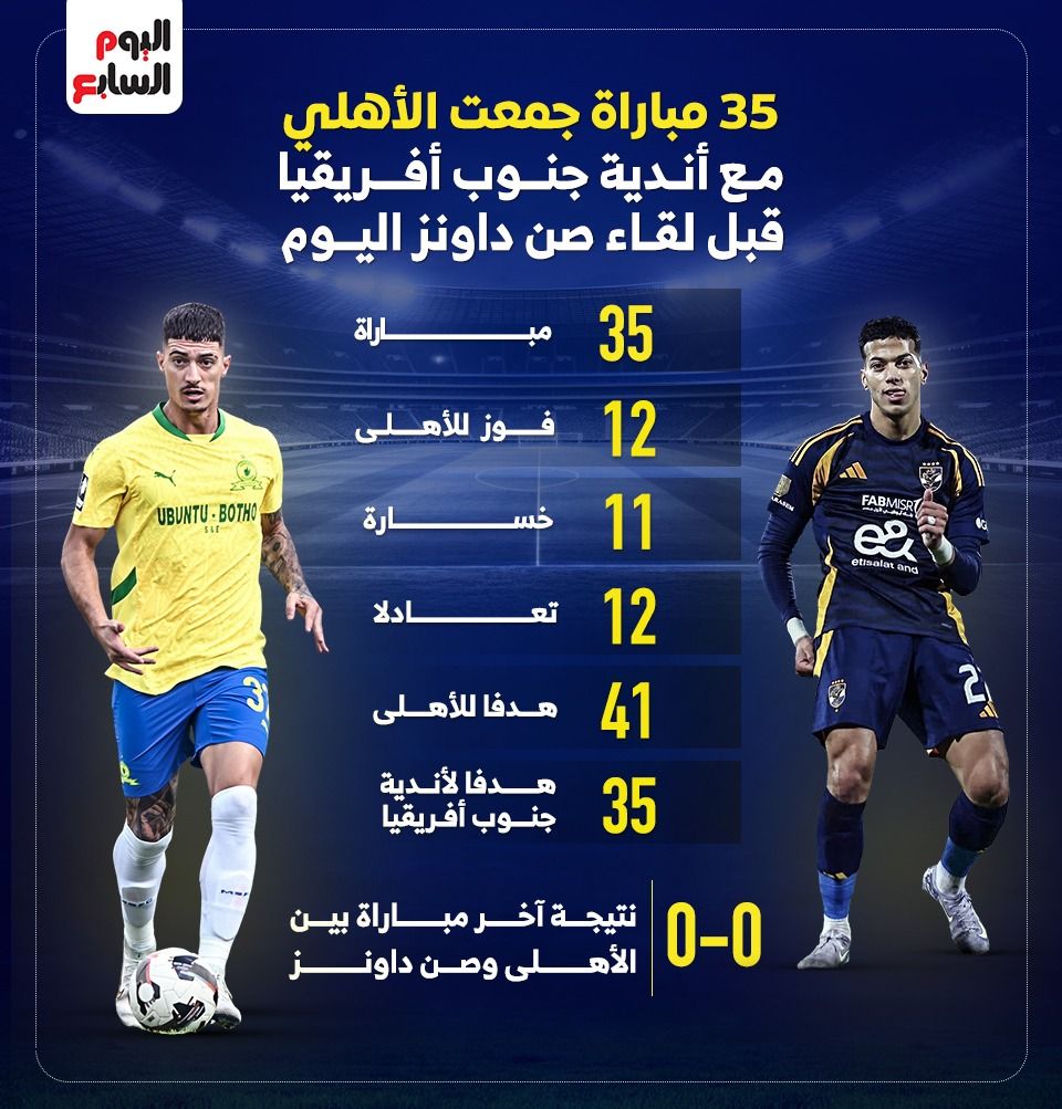 35 مباراة جمعت الأهلي مع أندية جنوب أفريقيا قبل لقاء صن داونز اليوم.. إنفو جراف