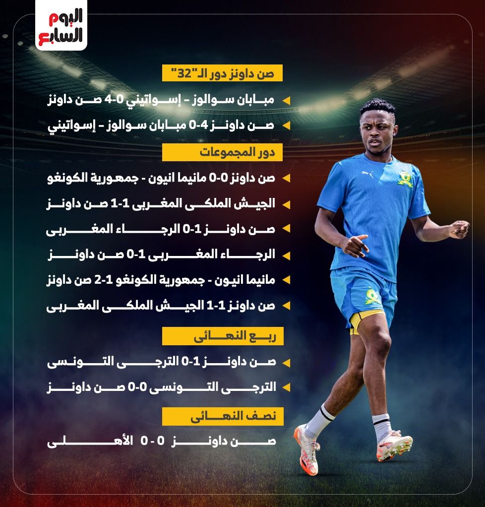 مشوار الأهلى وصن داونز في دوري الأبطال قبل لقاء الليلة.. إنفو جراف