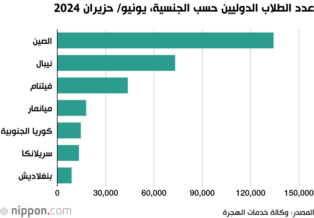 اليابان | بين الطموح والتحدي: الطلاب الأجانب في اليابان يواجهون واقعًا لا يشبه الحلم دائمًا!