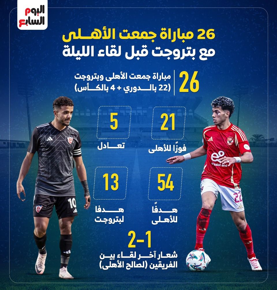 26 مباراة جمعت الأهلى مع بتروجت قبل لقاء الليلة.. إنفوجراف