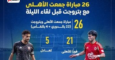 26 مباراة جمعت الأهلى مع بتروجت قبل لقاء الليلة.. إنفوجراف