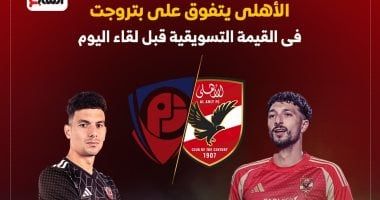 الأهلى يتفوق على بتروجت فى القيمة التسويقية قبل لقاء الليلة.. إنفوجراف
