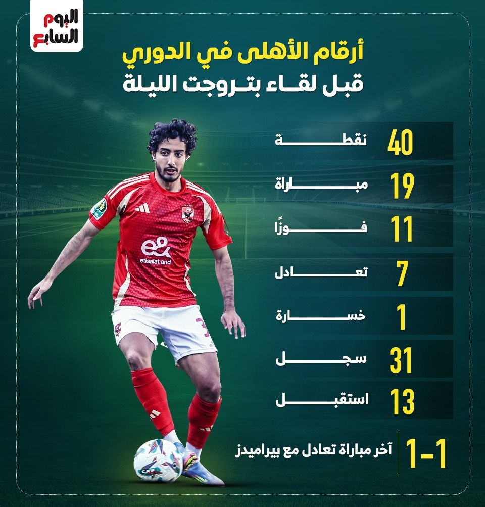 أرقام الأهلى فى الدورى قبل لقاء بتروجت الليلة.. إنفو جراف