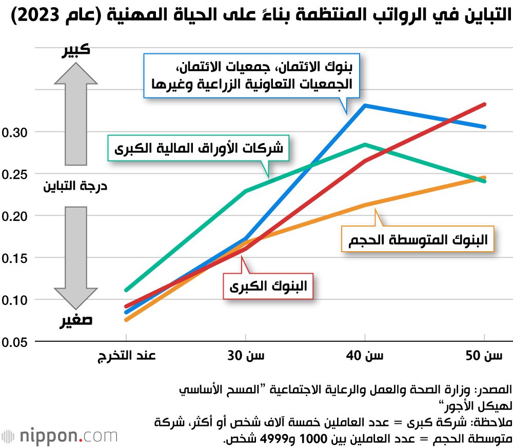 اليابان | سباق مع الزمن: هل تكفي زيادة الرواتب لتفادي شبح نقص العمالة في اليابان؟