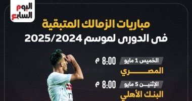 تعرف على موعد مباريات الزمالك المتبقية فى الدورى.. إنفوجراف