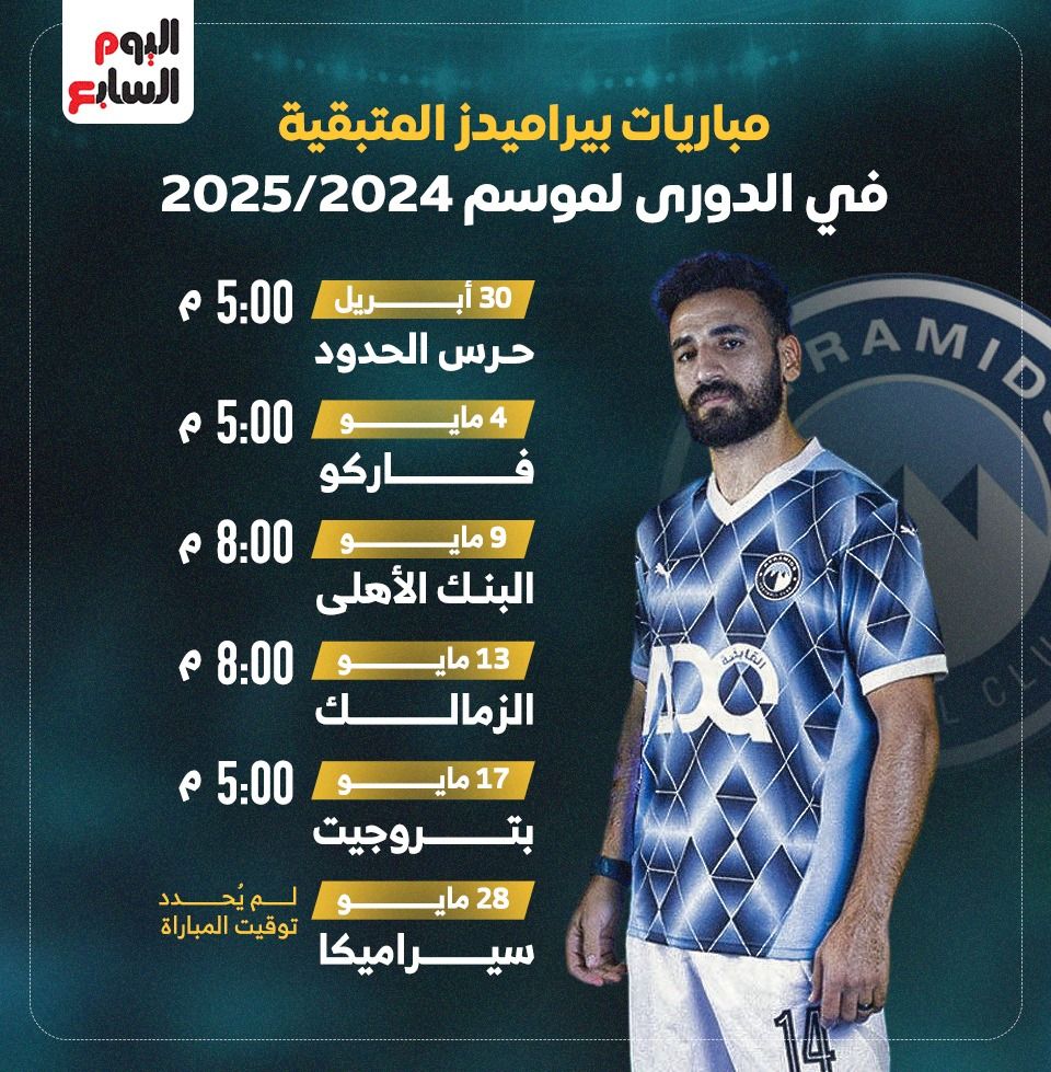 مواعيد مباريات بيراميدز المتبقية فى الدورى.. البداية اليوم مع حرس الحدود