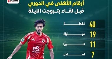 أرقام الأهلى فى الدورى قبل لقاء بتروجت الليلة.. إنفو جراف