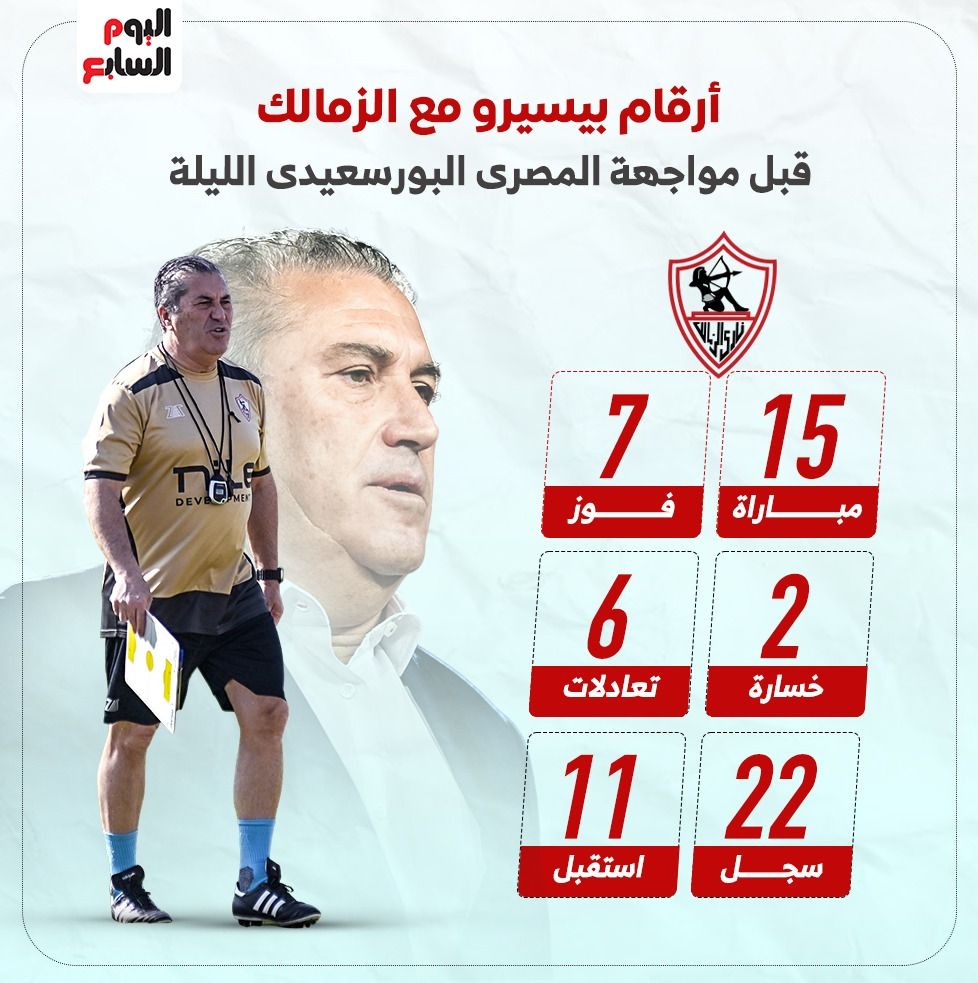 أرقام بيسيرو مع الزمالك قبل مواجهة المصرى البورسعيدى الليلة.. إنفو جراف