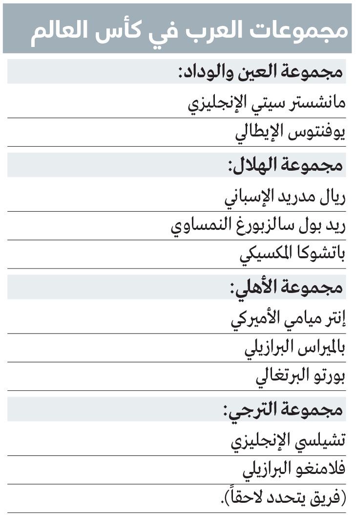 الامارات | 4 أندية عربية تمشي مع العين «عكس الاتجاه» قبل مونديال الأندية