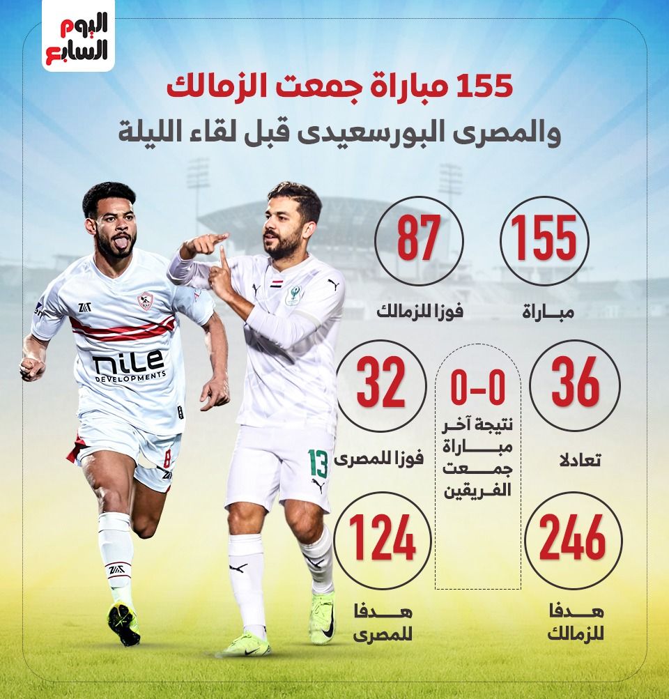 155 مباراة جمعت الزمالك والمصرى البورسعيدى قبل لقاء الليلة.. إنفو جراف