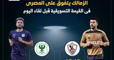 الزمالك يتفوق على المصرى فى القيمة التسويقية قبل لقاء الليلة.. إنفوجراف