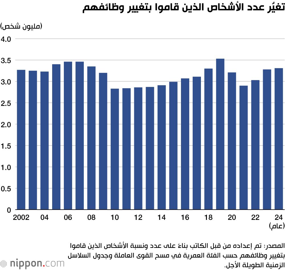 اليابان | اليابان تواجه تحدي نقص الأيدي العاملة... هل تستطيع الشركات اليابانية الفوز في معركة جذب الكفاءات؟