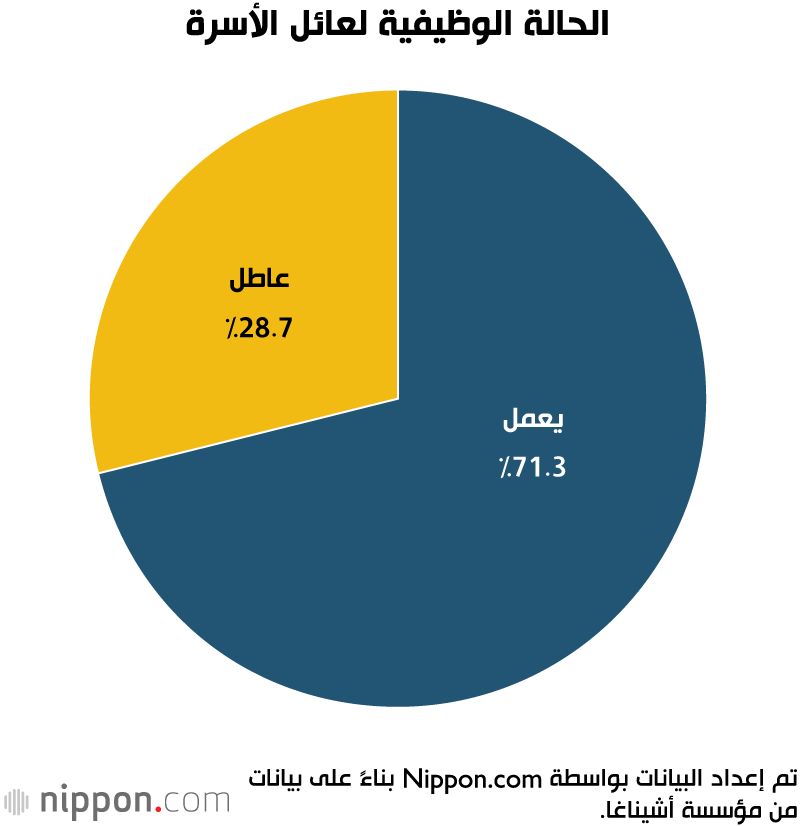اليابان | معاناة صامتة: الأسر اليابانية ذات الوالد الواحد في مواجهة الأعباء المالية!