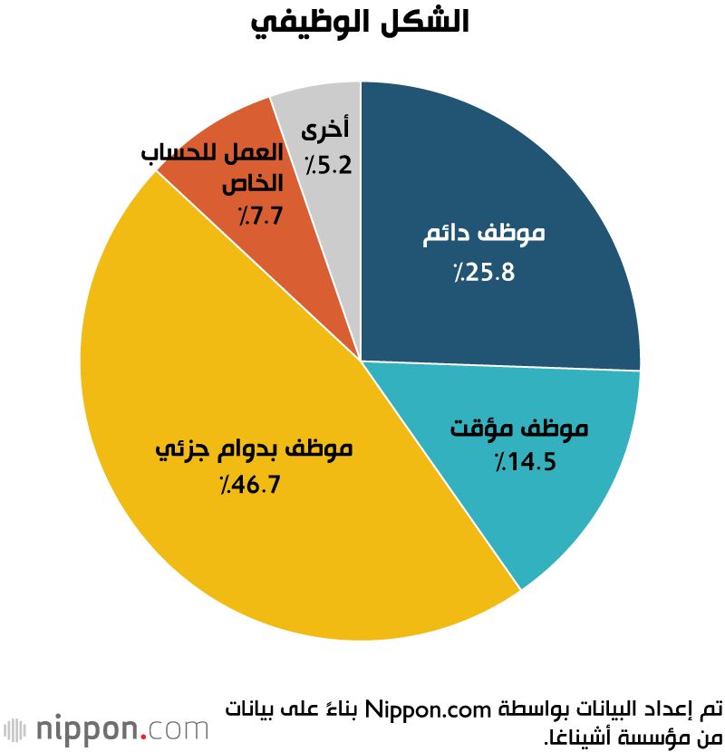 اليابان | معاناة صامتة: الأسر اليابانية ذات الوالد الواحد في مواجهة الأعباء المالية!