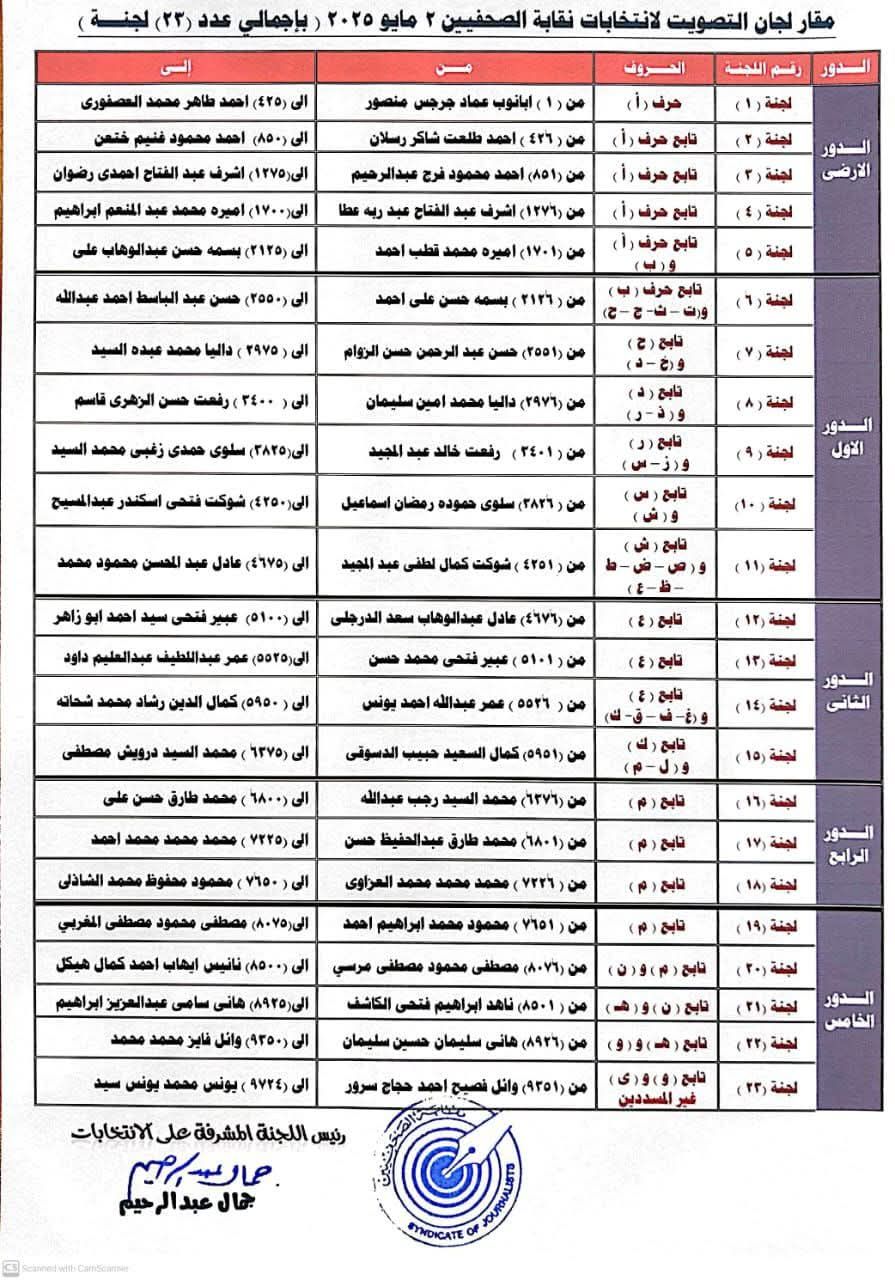 تعرف على مقار لجان التصويت بانتخابات نقابة الصحفيين