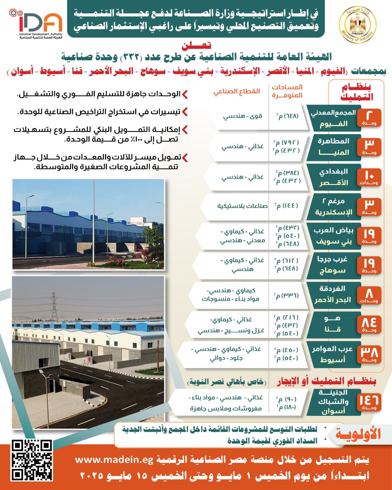 تعرف على خريطة المصانع المطروحة للمستثمرين فى المحافظات.. جرافيك