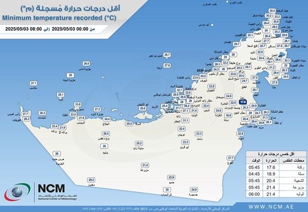 "الوطني للأرصاد" يكشف عن أقل درجة حرارة سجلت على الدولة