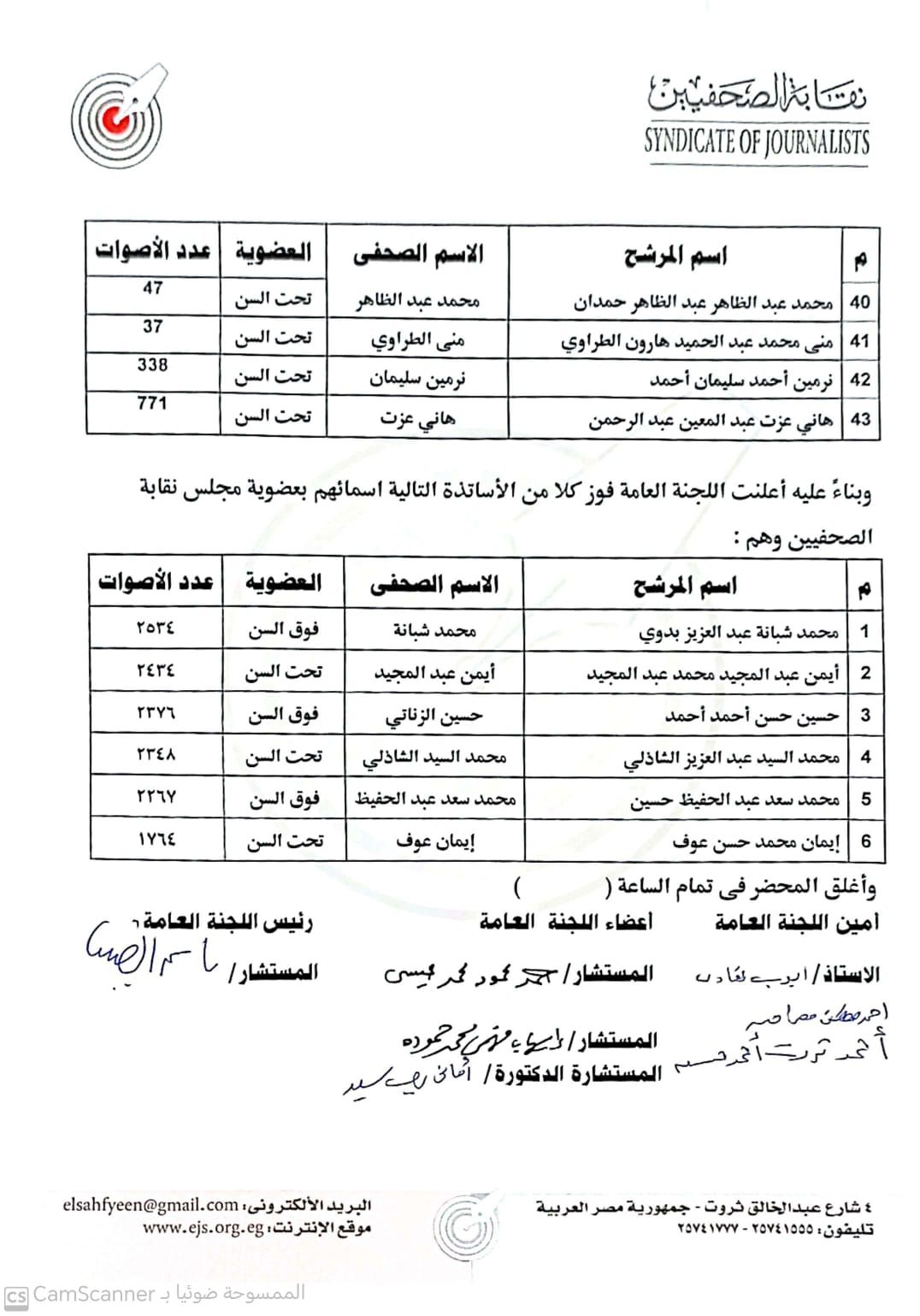 بالأرقام التي حصل عليها كل مرشح.. نتيجة انتخابات نقابة الصحفيين