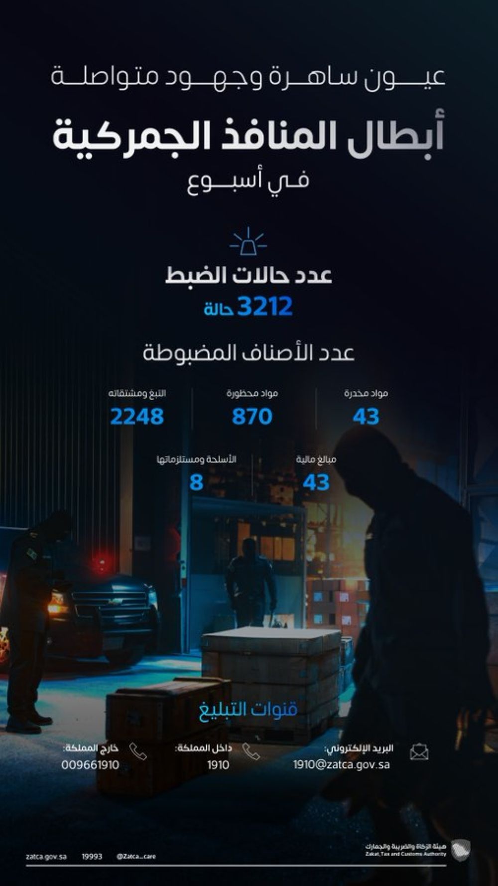 بينها مواد مخدرة ومبالغ مالية.. 3212 حالة ضبط للممنوعات في أسبوع