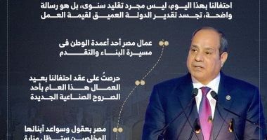 رسائل الرئيس السيسى باحتفالية بعيد العمال من شركة السويس للصلب (إنفوجراف)