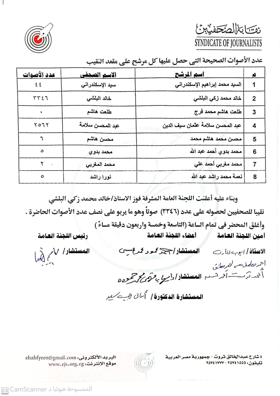 بالأرقام التي حصل عليها كل مرشح.. نتيجة انتخابات نقابة الصحفيين