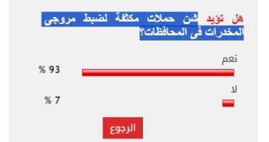 93% من القراء يؤيدون شن حملات مكثفة لضبط مروجى المخدرات فى المحافظات