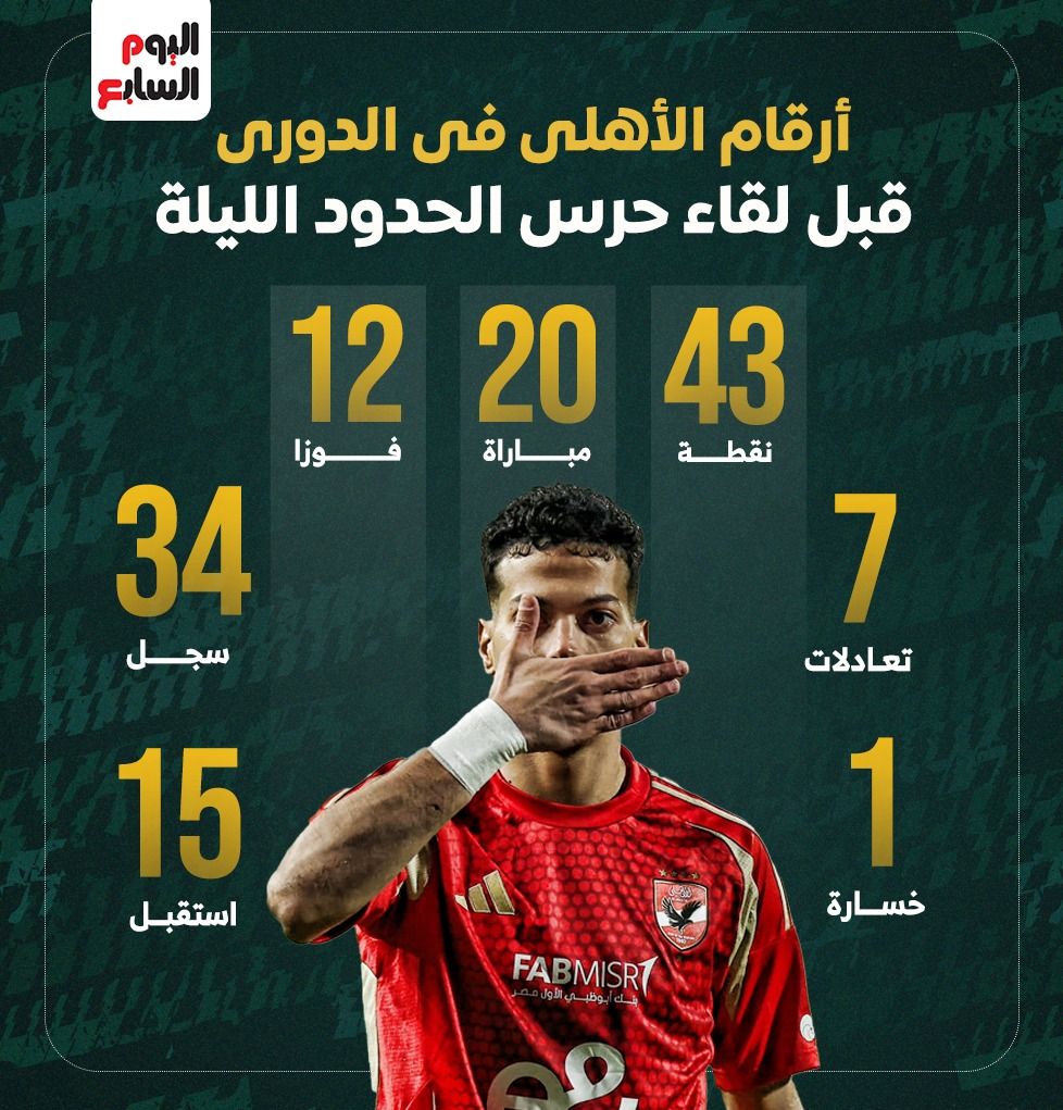 أرقام الأهلي فى الدوري قبل مواجهة حرس الحدود الليلة.. إنفوجراف