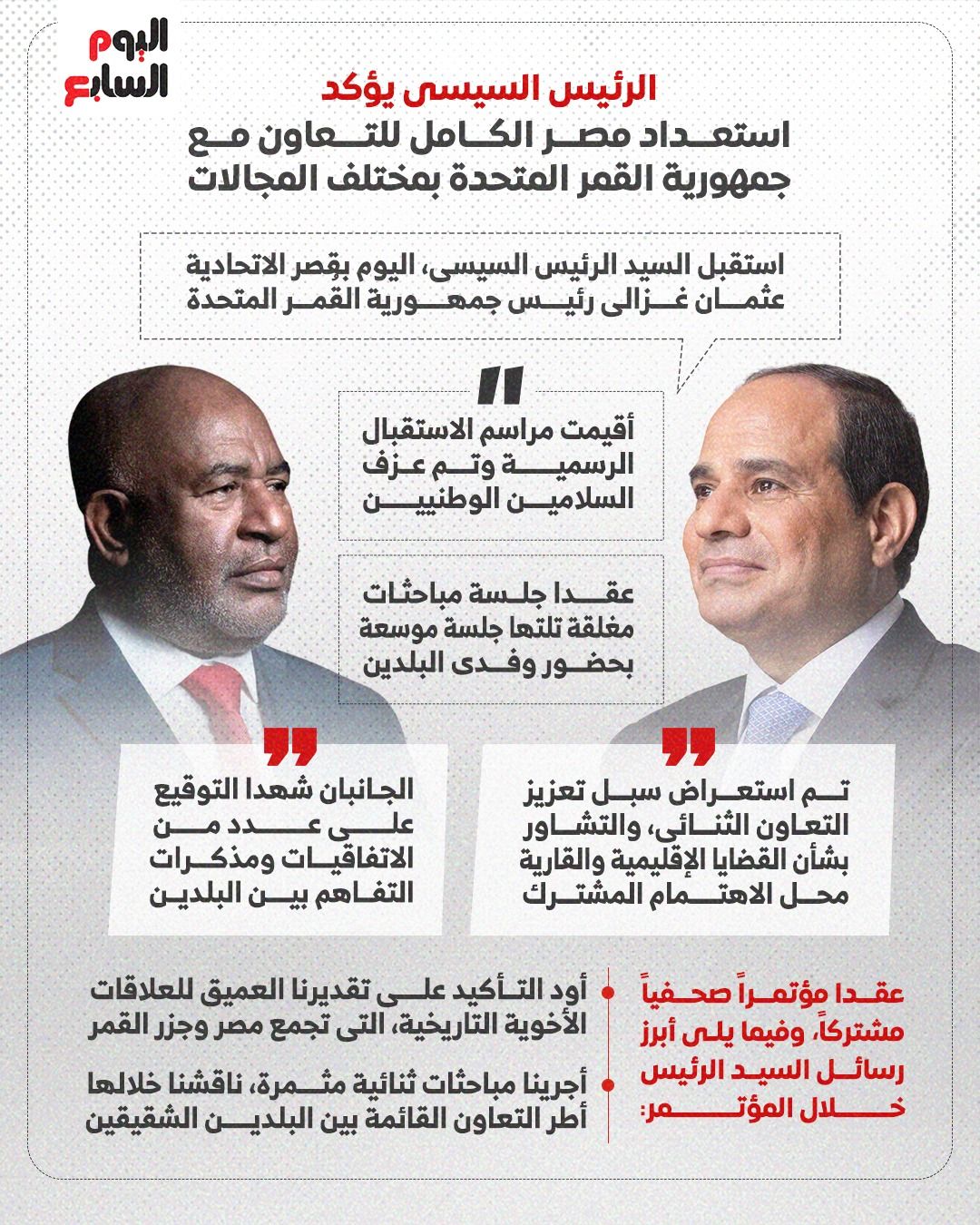 الرئيس السيسى يؤكد استعداد مصر الكامل للتعاون مع جمهورية القمر المتحدة (إنفوجراف)