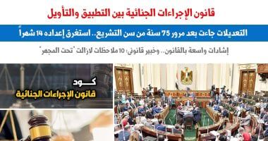 مشروع قانون الإجراءات الجنائية بين التطبيق والتأويل.. نقلا عن "برلماني"