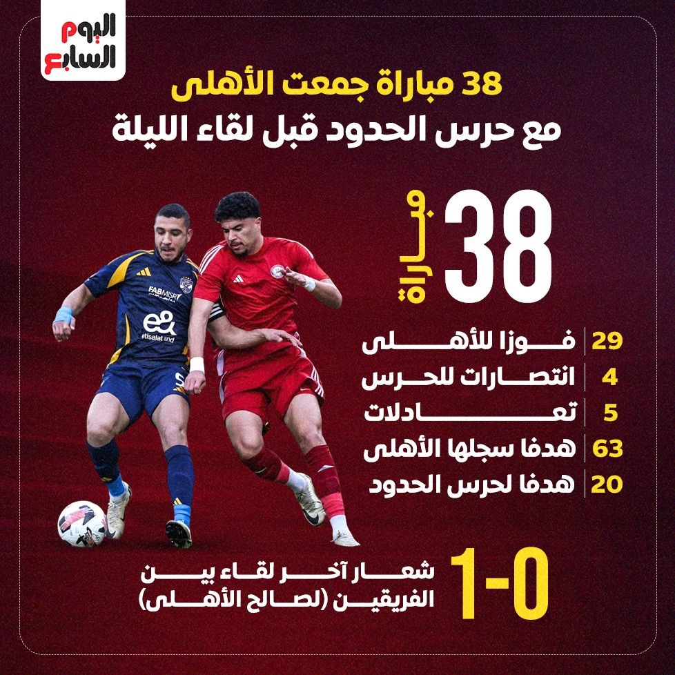 38 مباراة جمعت الأهلى وحرس الحدود قبل لقاء الليلة.. إنفوجراف