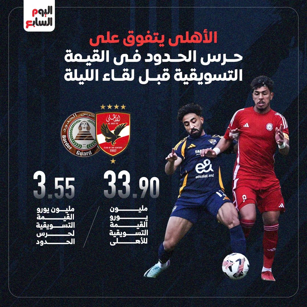 الأهلي يتفوق على حرس الحدود فى القيمة التسويقية قبل لقاء الليلة.. إنفوجراف