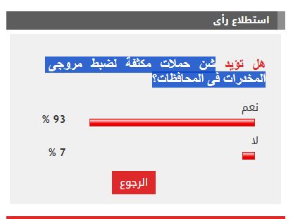 93% من القراء يؤيدون شن حملات مكثفة لضبط مروجى المخدرات فى المحافظات