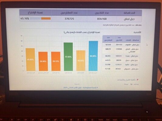 تضارب في الأرقام لا بد من معالجته