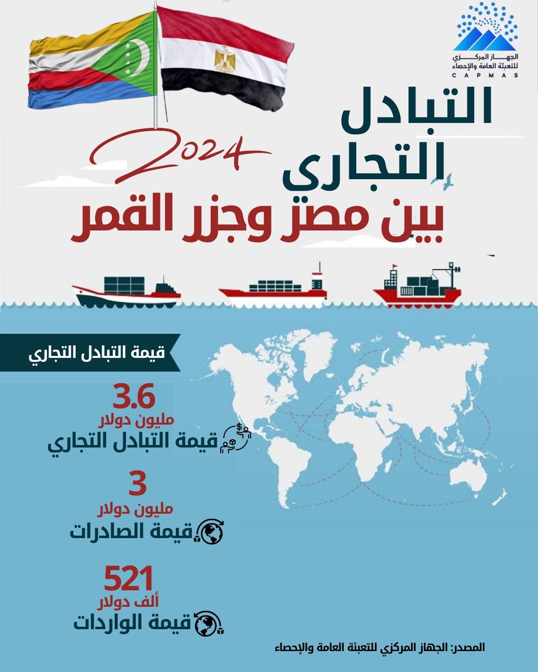 تعرف على أهم السلع التى صدرتها مصر إلى جزر القمر.. إنفوجراف