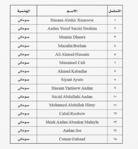 الخليج اليوم .. إدراج 15 فرداً ضمن قوائم الإرهاب في سلطنة عُمان