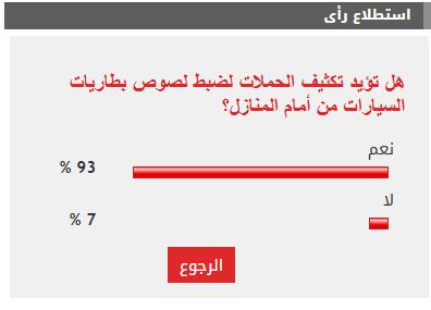 91% من القراء يطالبون بتكثيف حملات ضبط لصوص بطاريات السيارات
