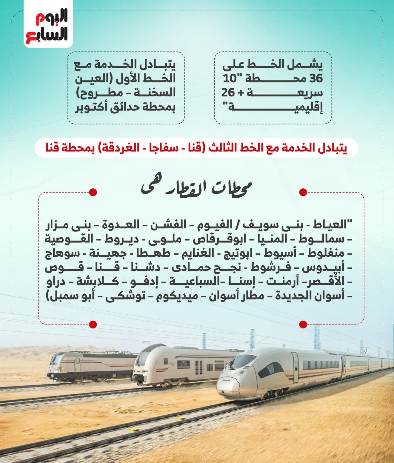 الخط الثانى للقطار الكهربائى السريع.. اعرف المحطات والمسار.. إنفوجراف