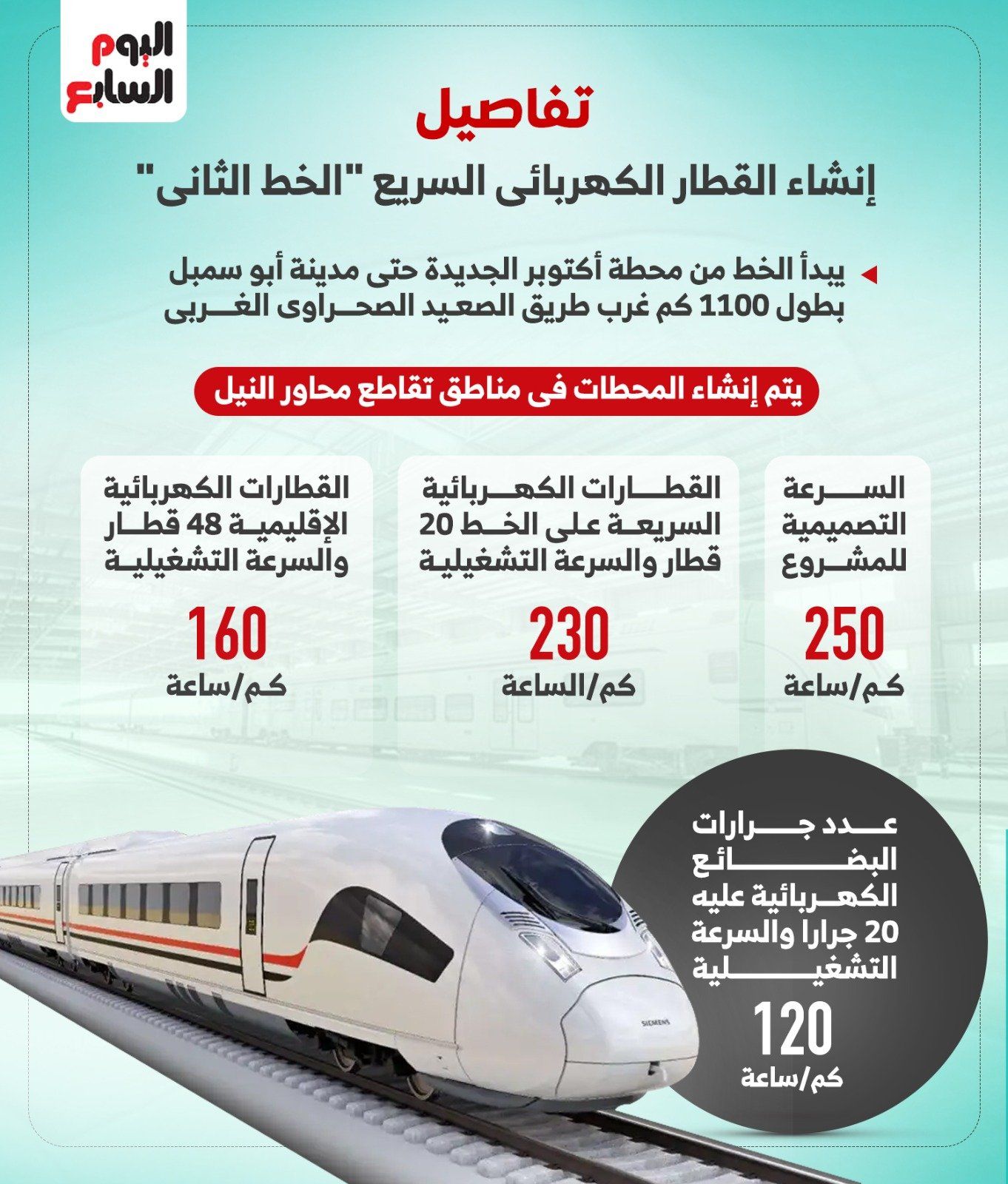 الخط الثانى للقطار الكهربائى السريع.. اعرف المحطات والمسار.. إنفوجراف