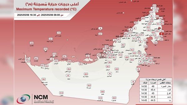 أعلى درجة حرارة سجلت في الإمارات