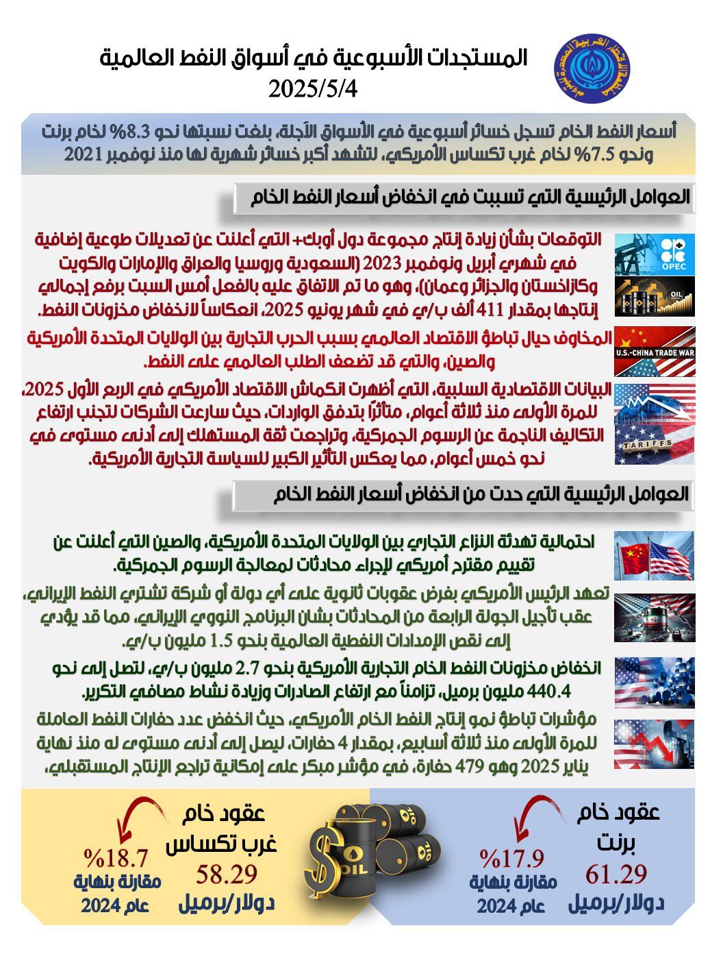 مخاوف تباطؤ الاقتصاد العالمى وضعف الطلب.. ماذا حدث لأسعار النفط عالميا؟